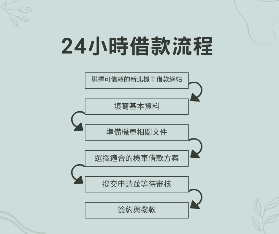 24小時借款流程