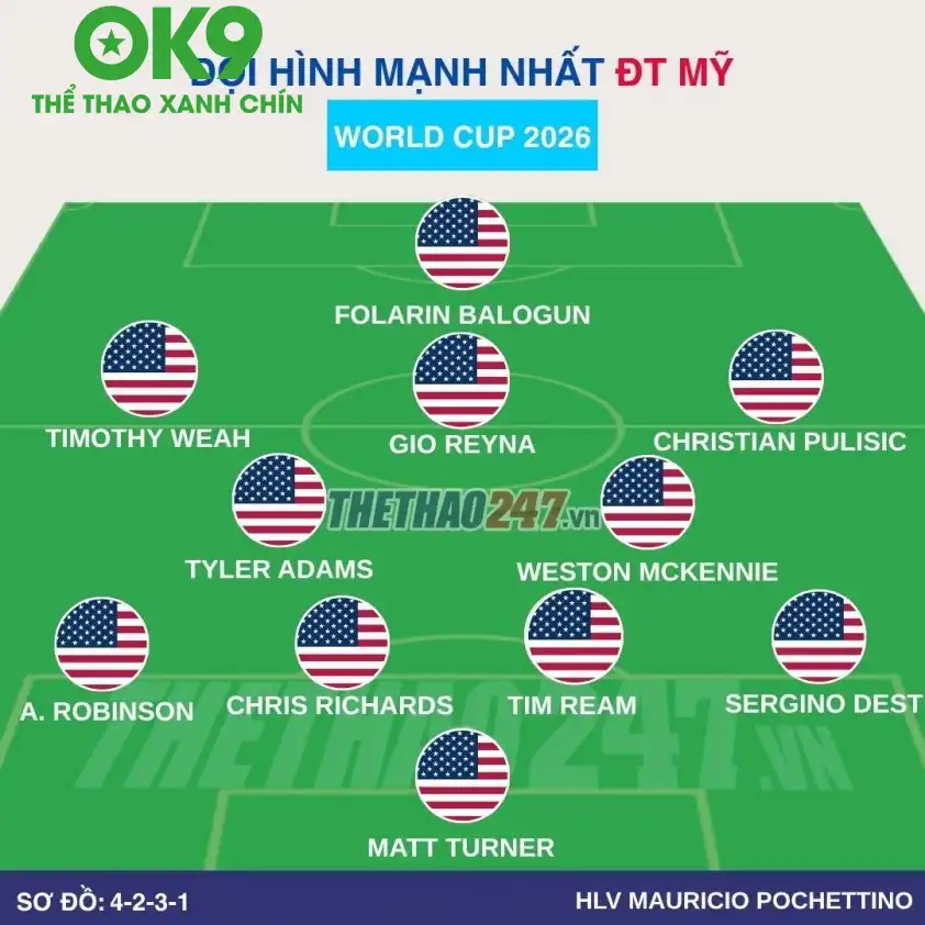 Đội hình dự kiến đội tuyển Mỹ Đội hình dự kiến đội tuyển Mỹ