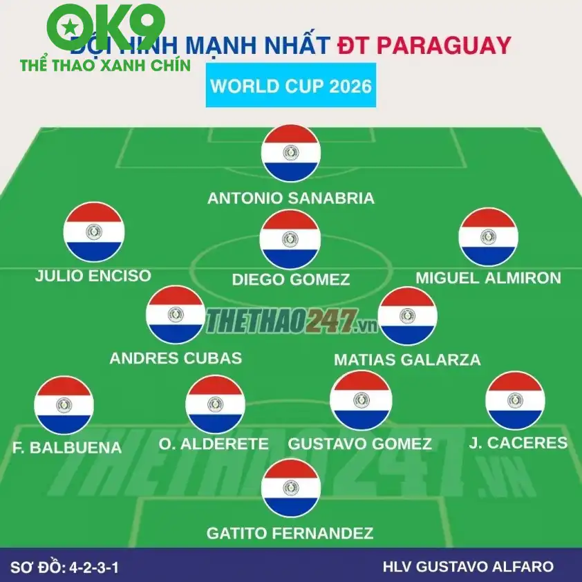 Sơ đồ chiến thuật Paraguay