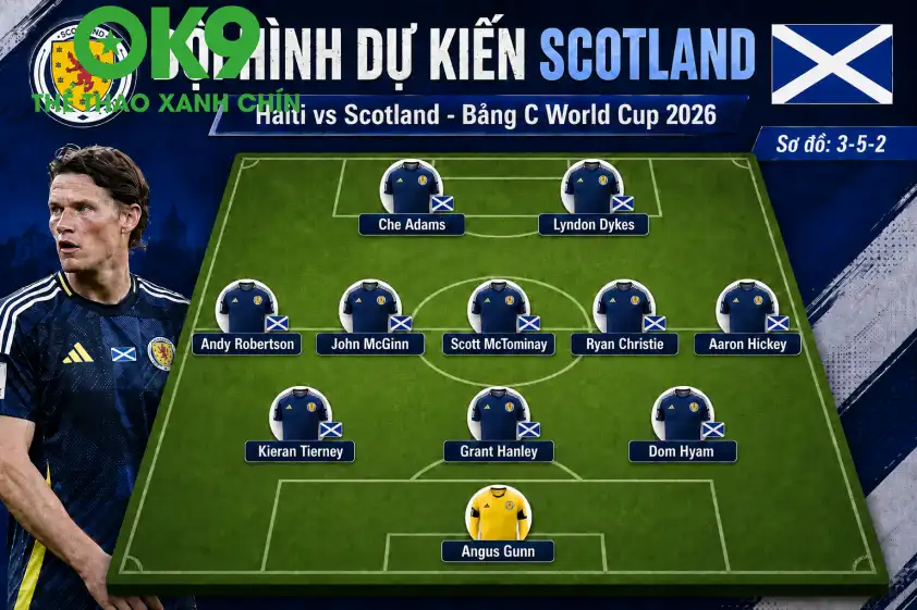 Đội hình ĐT Scotland