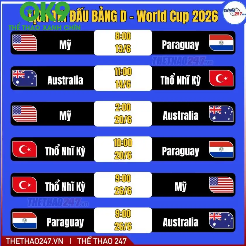 Dự đoán tỷ số trận đấu bóng đá Mỹ và Paraguay