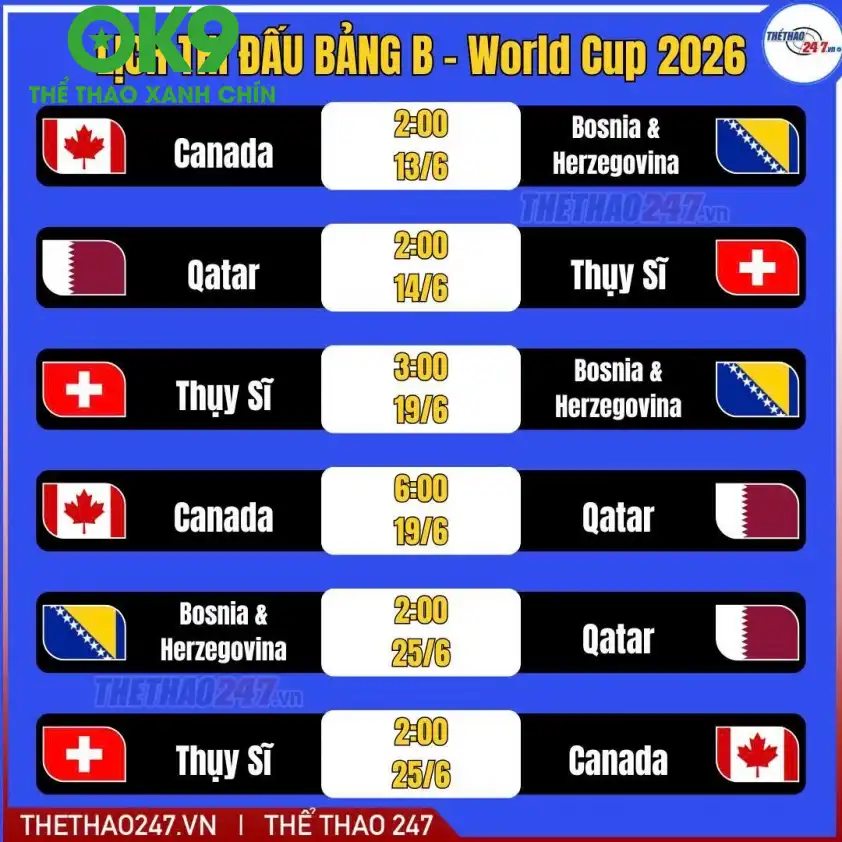 Dự đoán tỷ số Canada vs Bosnia-Herzegovina Dự đoán tỷ số Canada vs Bosnia-Herzegovina