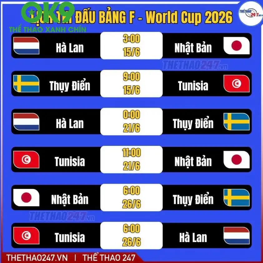 Dự đoán bóng đá Dự đoán tỷ số trận đấu