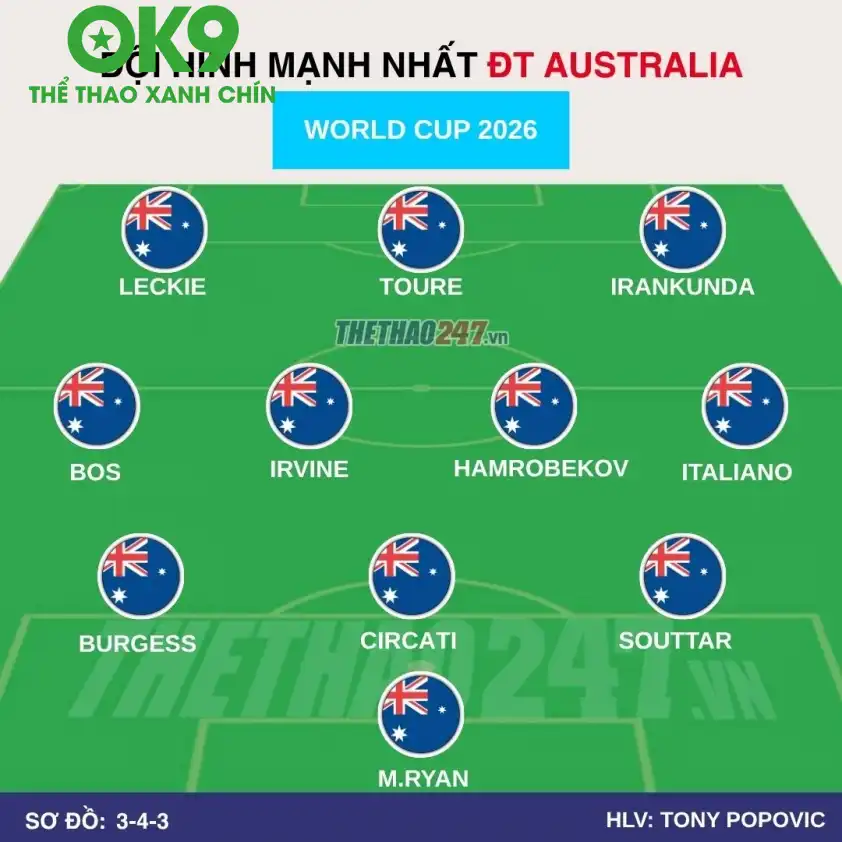 Đội hình tuyển Australia Đội hình thi đấu của tuyển Australia